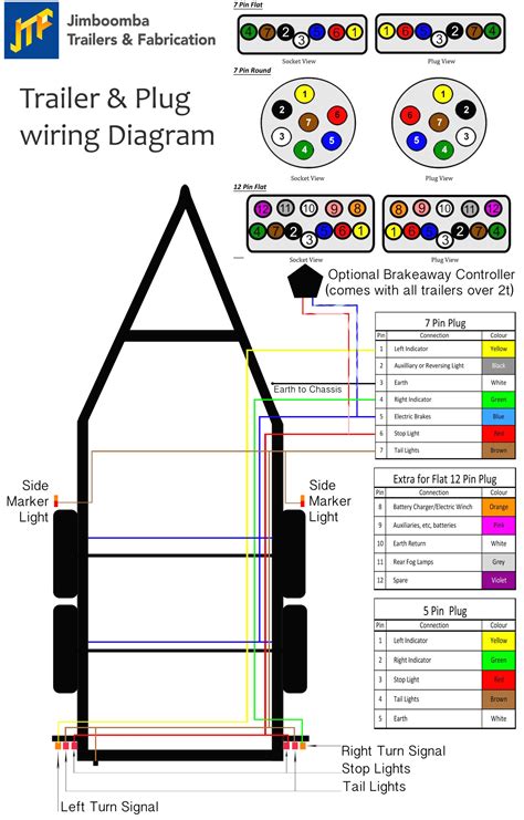 ifor williams trailer junction box wiring diagram|ifor williams wiring diagram.